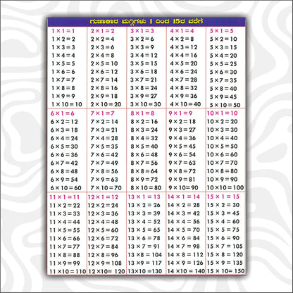 All in One Kids Learning Book | Trilingual Early Education Book (English, Hindi & Kannada) | Alphabets A–Z, Numbers 1–123, Varnamala | Animals, ... Preschool, Nursery & Kindergarten Children