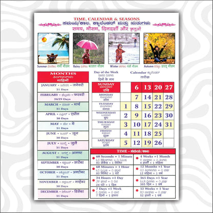 All in One Kids Learning Book | Trilingual Early Education Book (English, Hindi & Kannada) | Alphabets A–Z, Numbers 1–123, Varnamala | Animals, ... Preschool, Nursery & Kindergarten Children